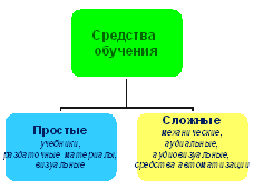 Средства обучения